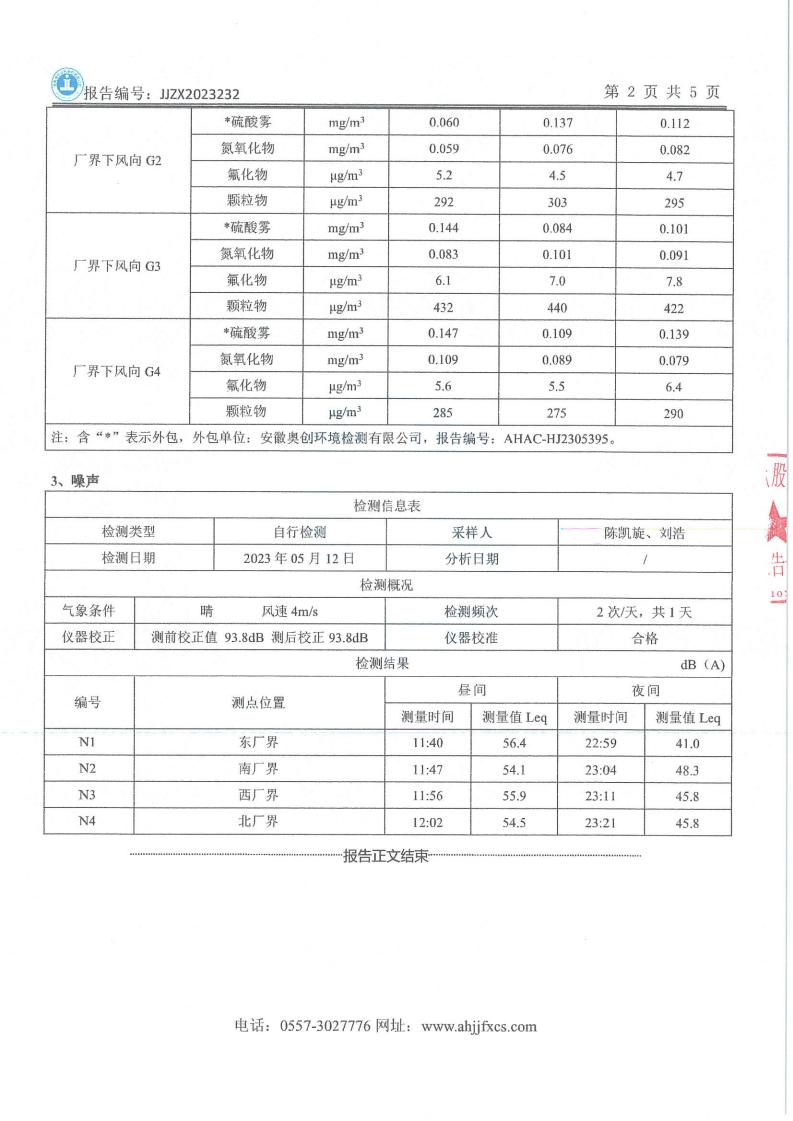 JJZX2023232安徽笃舜智能装备有限公司上半年废气、废水、第二季度噪声_03