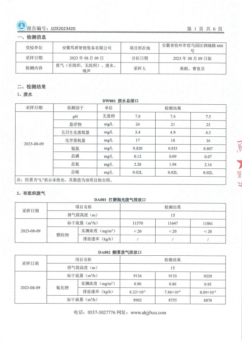 JJZX2023420安徽笃舜智能装备有限公司年度废气、下半年废水、第三季度噪声_02