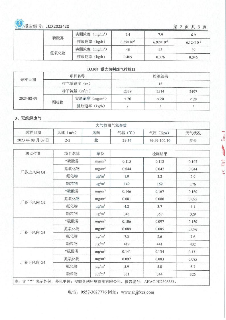 JJZX2023420安徽笃舜智能装备有限公司年度废气、下半年废水、第三季度噪声_03