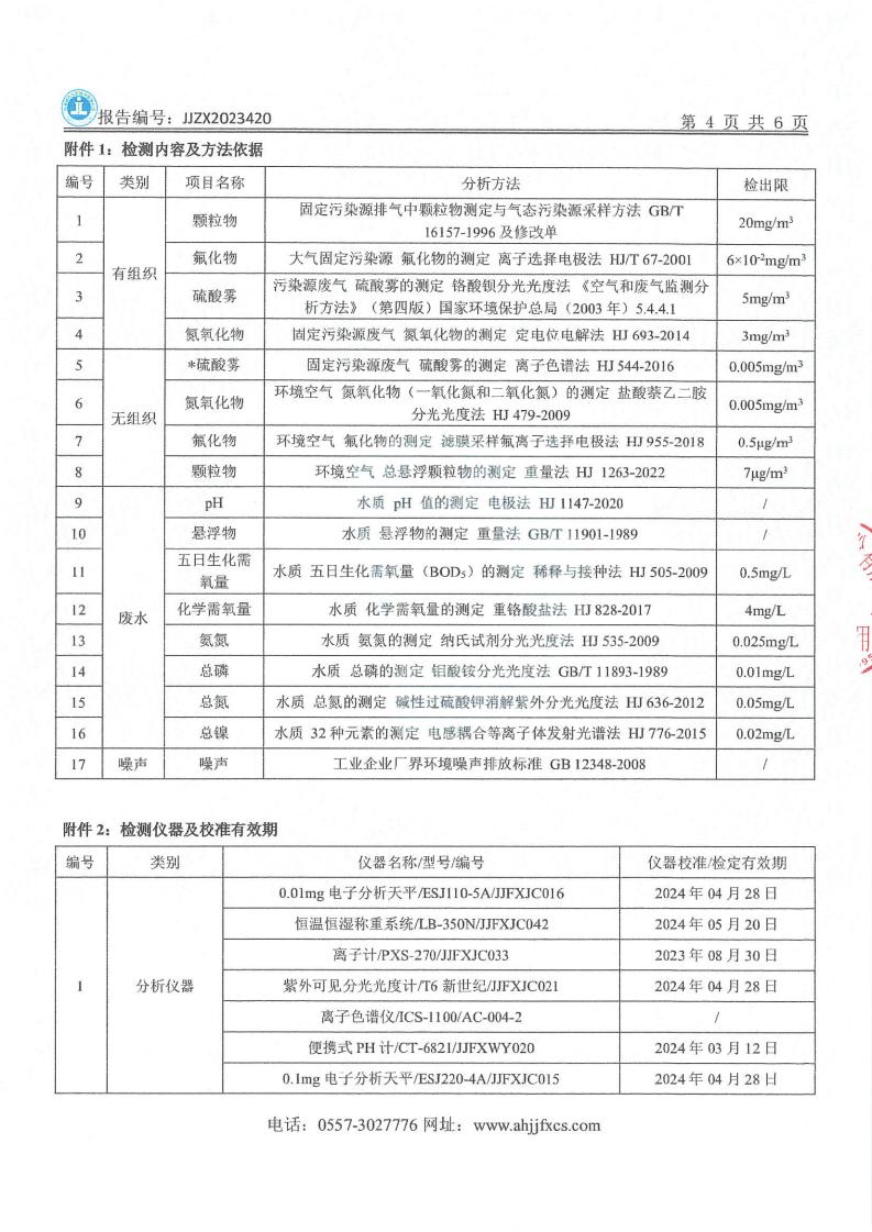 JJZX2023420安徽笃舜智能装备有限公司年度废气、下半年废水、第三季度噪声_05